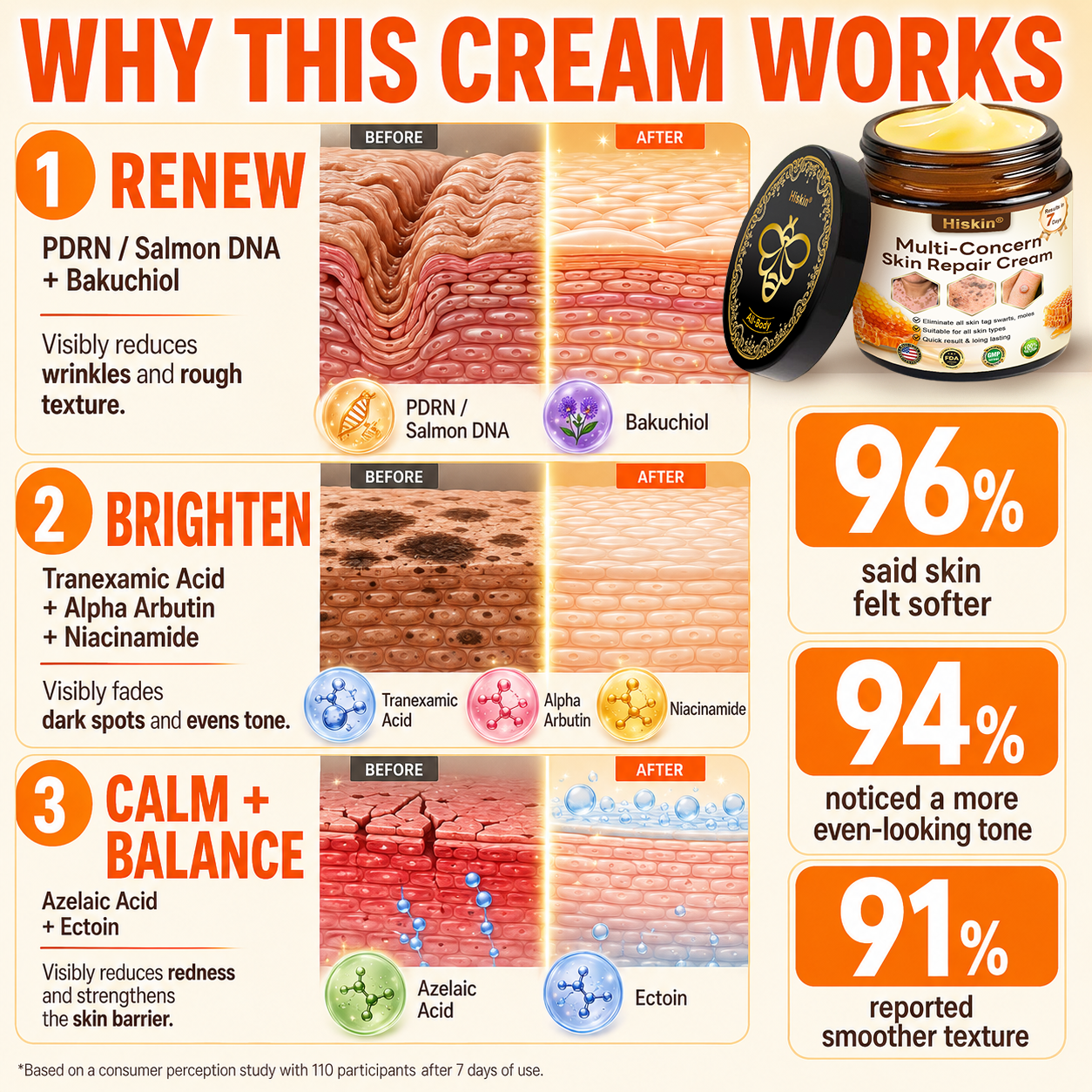 2026 New & Upgraded: 30% OFF ✅ 𝑯𝑰𝑺𝑲𝑰𝑵® Multi-Concern Skin Repair Cream: Advanced Skin Renewal Formula with Botanical Repair Complex — Supports Skin Barrier Recovery & Hydration — Plus Visible Improvement in Dryness, Uneven Tone, Aging Signs & Skin Texture