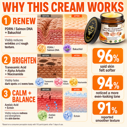 2026 New & Upgraded: 30% OFF ✅ 𝑯𝑰𝑺𝑲𝑰𝑵® Multi-Concern Skin Repair Cream: Advanced Skin Renewal Formula with Botanical Repair Complex — Supports Skin Barrier Recovery & Hydration — Plus Visible Improvement in Dryness, Uneven Tone, Aging Signs & Skin Texture