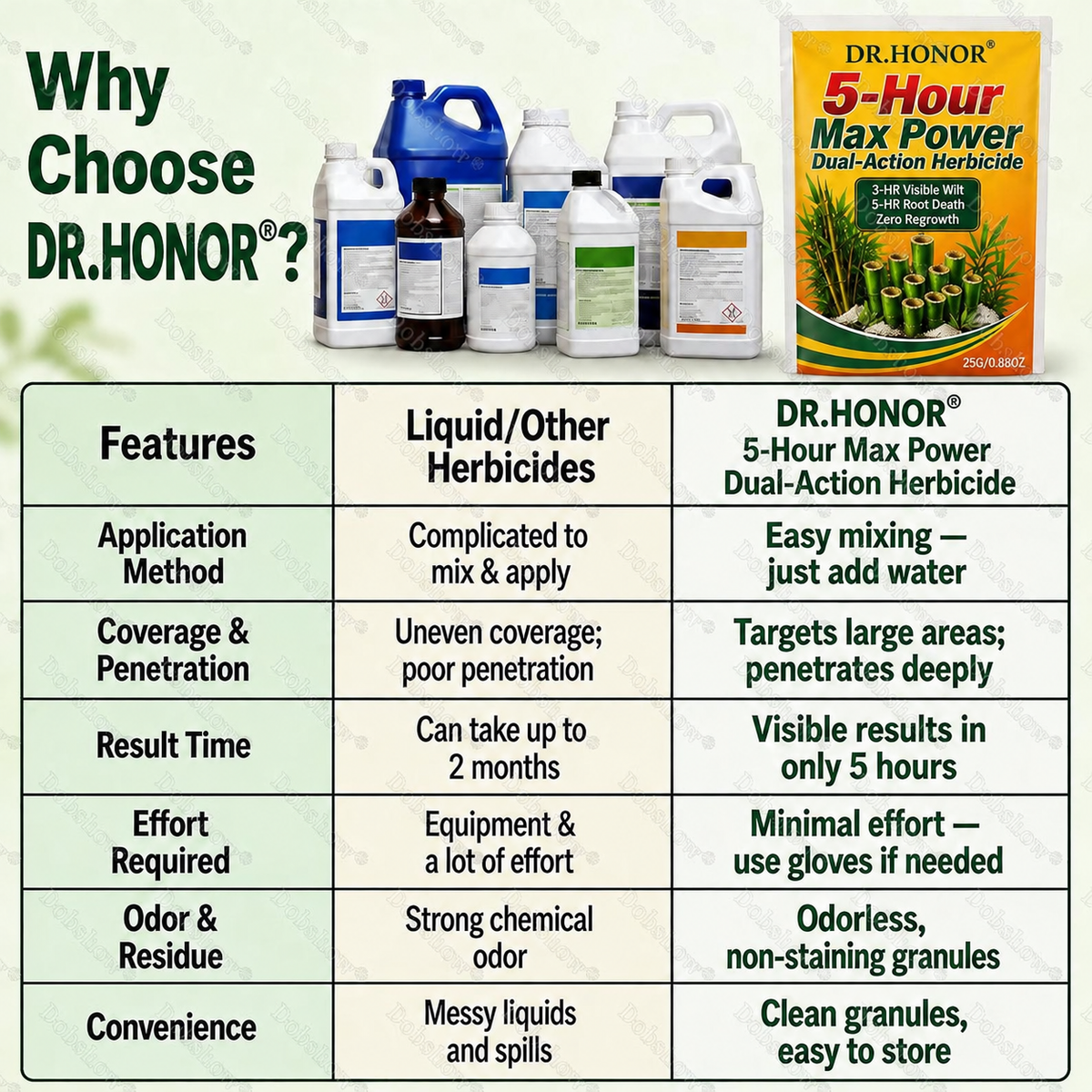 🏆🔥DR.HONOR® 5-Hour Max Power Dual-Action Herbicide | Fast-Acting Granules for Stubborn Weeds & Brush